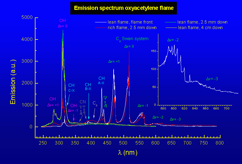 flame spectrum graph